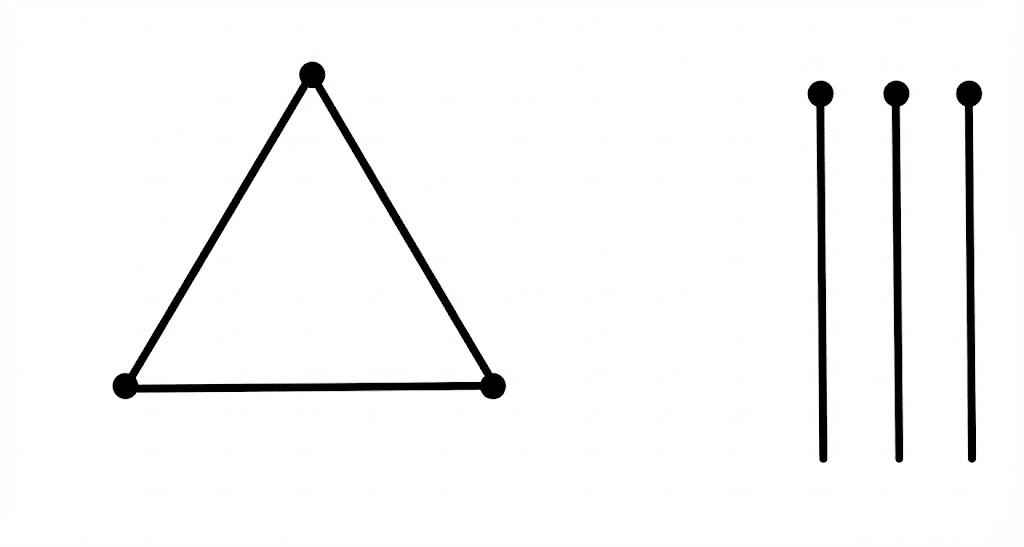 Pensiero e IA - Un triangolo e tre fiammiferi rimasti, con cui dobbiamo creare tre triangoli