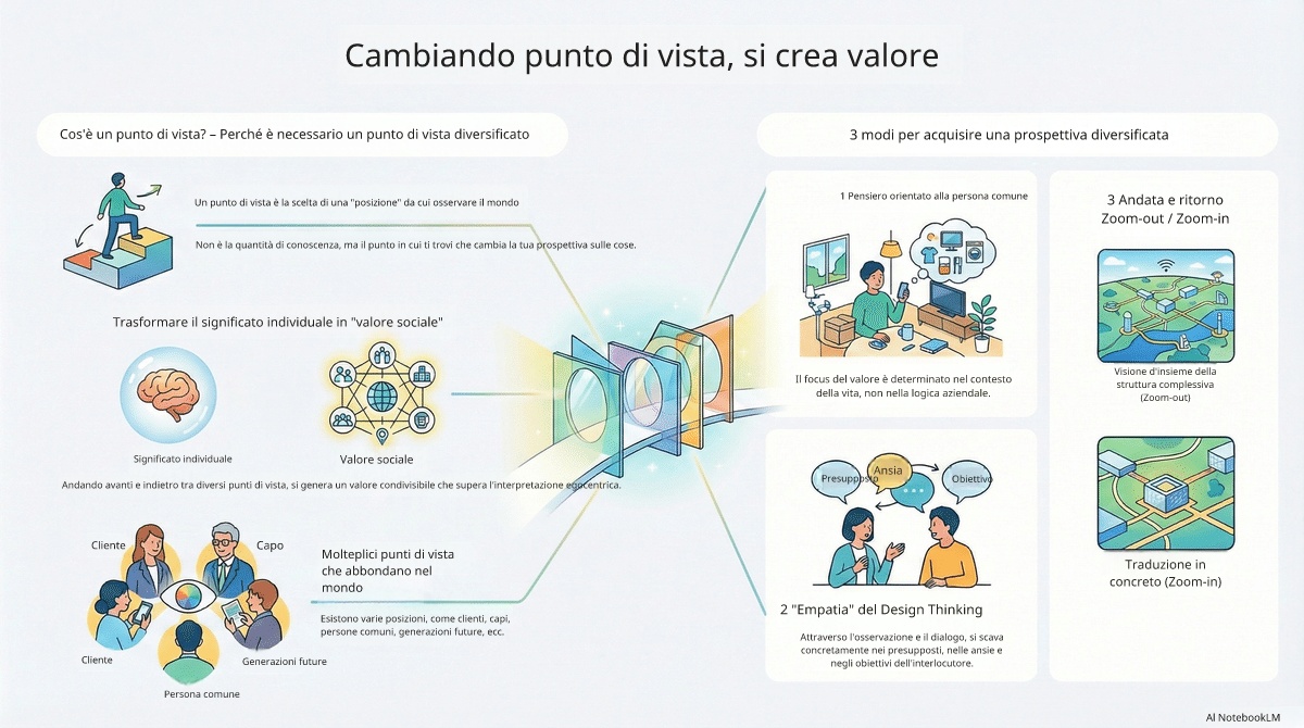 Pensiero e IA - Approccio centrato sulla persona, pensiero progettuale, sguardo d’insieme / sguardo di dettaglio