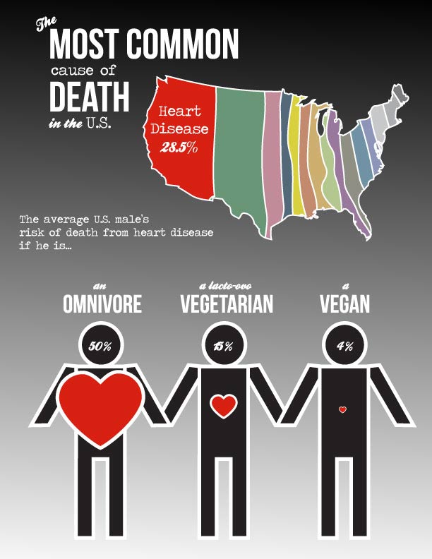 The Most Common Cause Of Death In The US